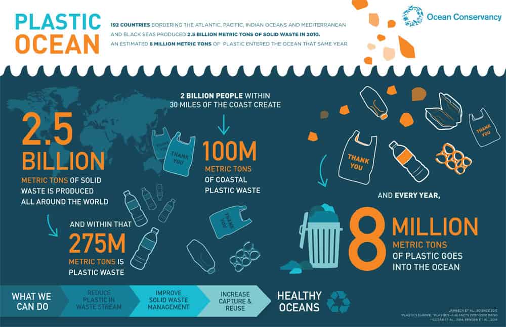 Source: Ocean Health Index